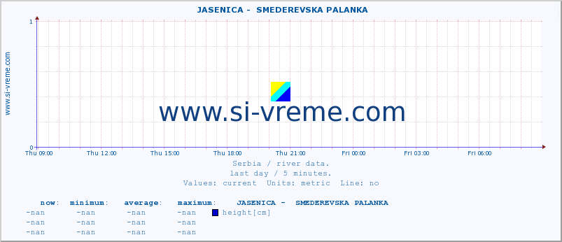  ::  JASENICA -  SMEDEREVSKA PALANKA :: height |  |  :: last day / 5 minutes.