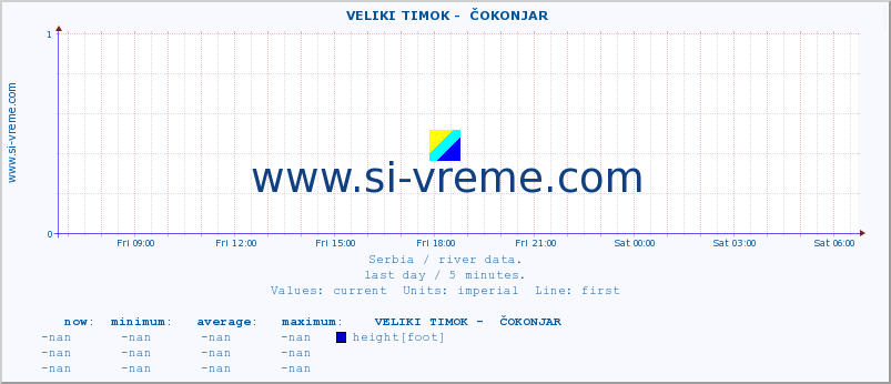  ::  VELIKI TIMOK -  ČOKONJAR :: height |  |  :: last day / 5 minutes.