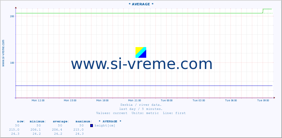  ::  TOPLICA -  DONJA SELOVA :: height |  |  :: last day / 5 minutes.