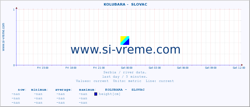  ::  KOLUBARA -  SLOVAC :: height |  |  :: last day / 5 minutes.