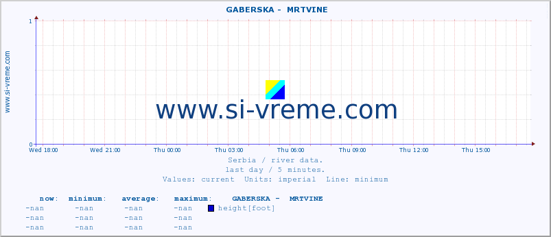  ::  GABERSKA -  MRTVINE :: height |  |  :: last day / 5 minutes.