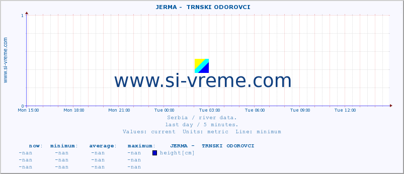  ::  JERMA -  TRNSKI ODOROVCI :: height |  |  :: last day / 5 minutes.