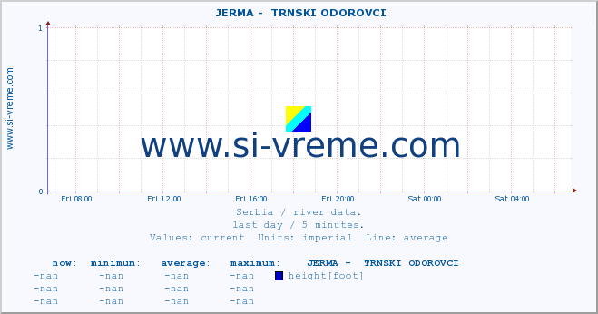  ::  JERMA -  TRNSKI ODOROVCI :: height |  |  :: last day / 5 minutes.