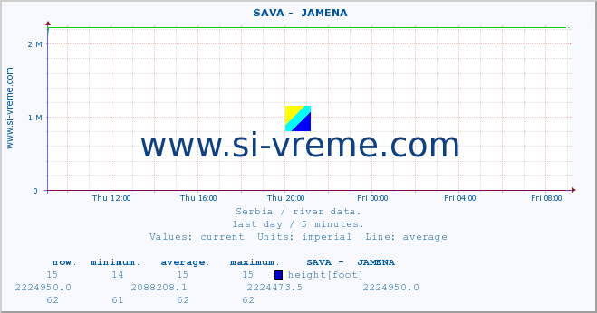  ::  SAVA -  JAMENA :: height |  |  :: last day / 5 minutes.