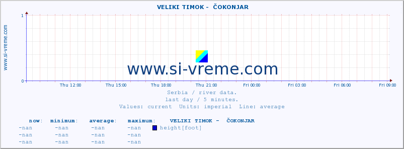  ::  VELIKI TIMOK -  ČOKONJAR :: height |  |  :: last day / 5 minutes.