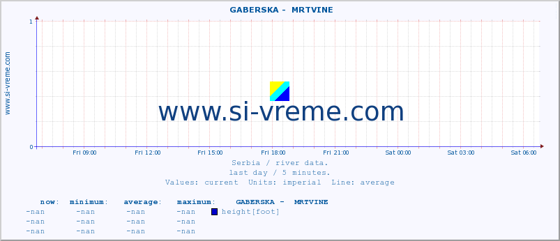  ::  GABERSKA -  MRTVINE :: height |  |  :: last day / 5 minutes.