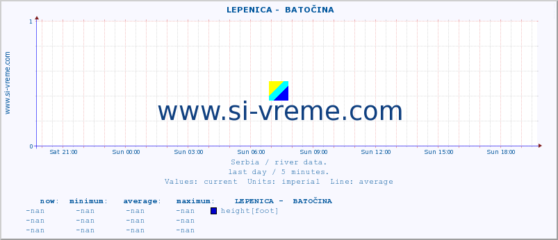  ::  LEPENICA -  BATOČINA :: height |  |  :: last day / 5 minutes.