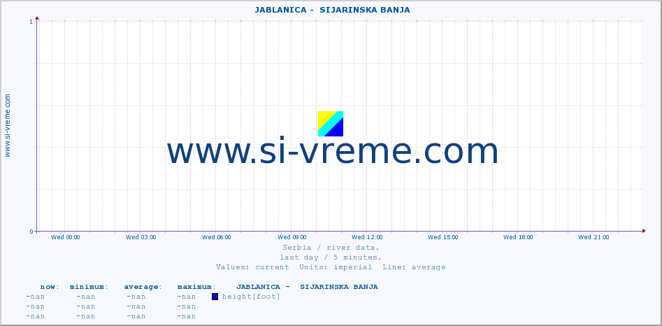  ::  JABLANICA -  SIJARINSKA BANJA :: height |  |  :: last day / 5 minutes.