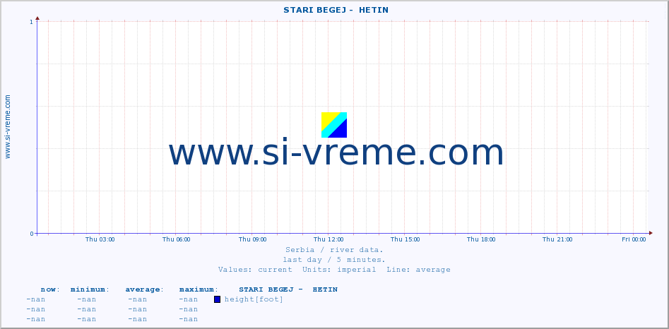  ::  STARI BEGEJ -  HETIN :: height |  |  :: last day / 5 minutes.