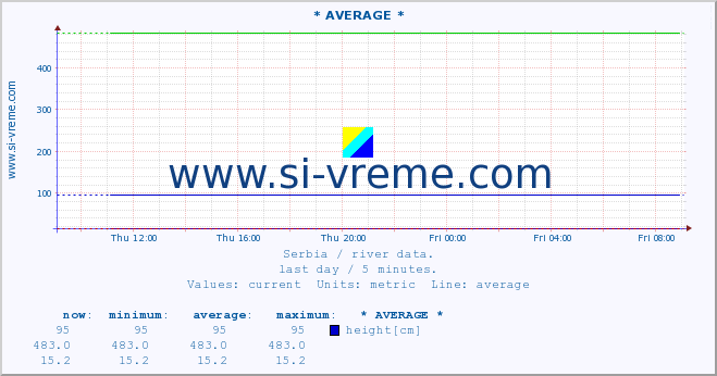  ::  GABERSKA -  MRTVINE :: height |  |  :: last day / 5 minutes.