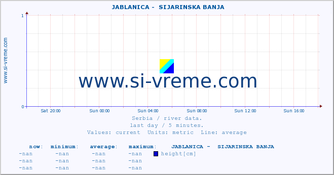  ::  JABLANICA -  SIJARINSKA BANJA :: height |  |  :: last day / 5 minutes.