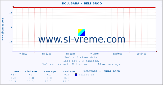  ::  KOLUBARA -  BELI BROD :: height |  |  :: last day / 5 minutes.