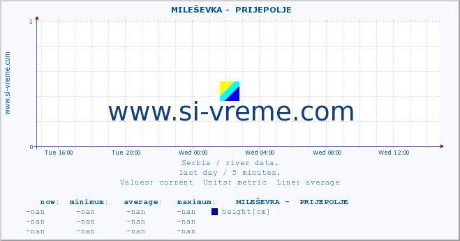  ::  MILEŠEVKA -  PRIJEPOLJE :: height |  |  :: last day / 5 minutes.