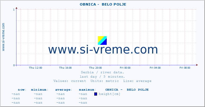  ::  OBNICA -  BELO POLJE :: height |  |  :: last day / 5 minutes.