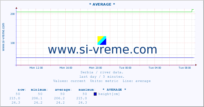  ::  TOPLICA -  DONJA SELOVA :: height |  |  :: last day / 5 minutes.