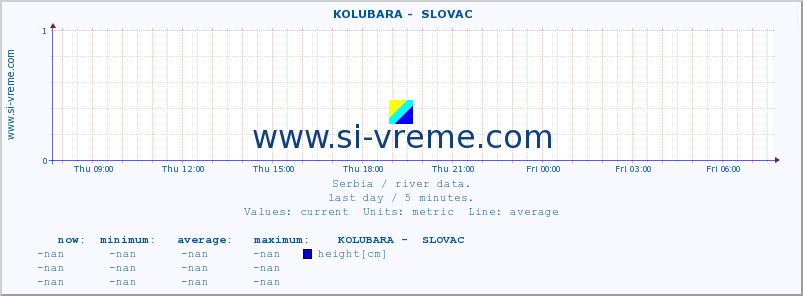  ::  KOLUBARA -  SLOVAC :: height |  |  :: last day / 5 minutes.