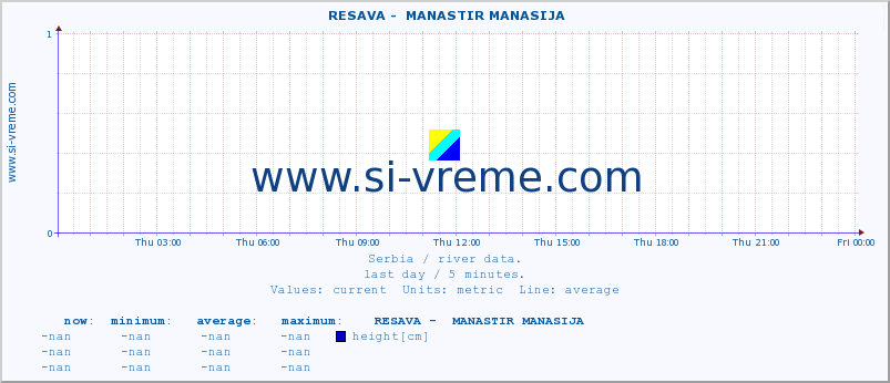  ::  RESAVA -  MANASTIR MANASIJA :: height |  |  :: last day / 5 minutes.