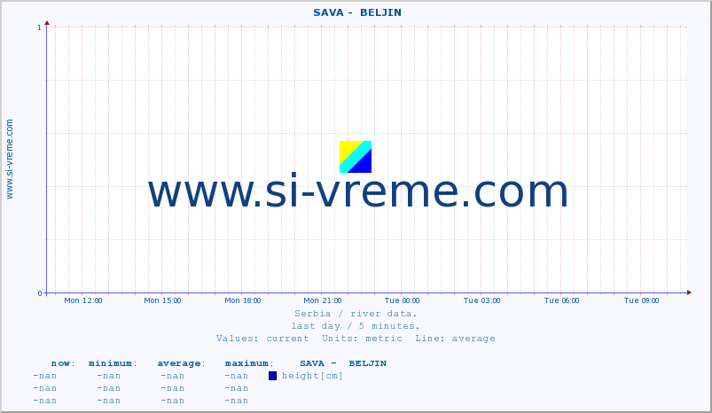  ::  SAVA -  BELJIN :: height |  |  :: last day / 5 minutes.