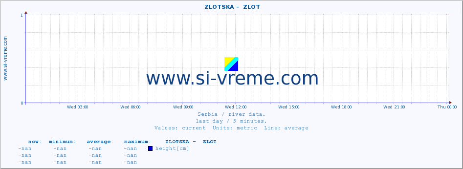  ::  ZLOTSKA -  ZLOT :: height |  |  :: last day / 5 minutes.