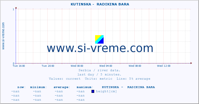  ::  KUTINSKA -  RADIKINA BARA :: height |  |  :: last day / 5 minutes.