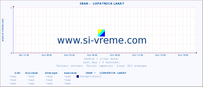  ::  IBAR -  LOPATNICA LAKAT :: height |  |  :: last day / 5 minutes.