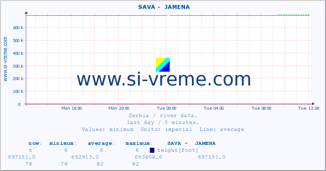  ::  SAVA -  JAMENA :: height |  |  :: last day / 5 minutes.