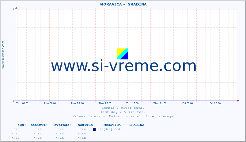  ::  MORAVICA -  GRADINA :: height |  |  :: last day / 5 minutes.