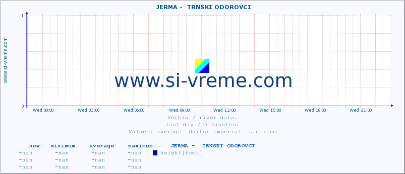  ::  JERMA -  TRNSKI ODOROVCI :: height |  |  :: last day / 5 minutes.