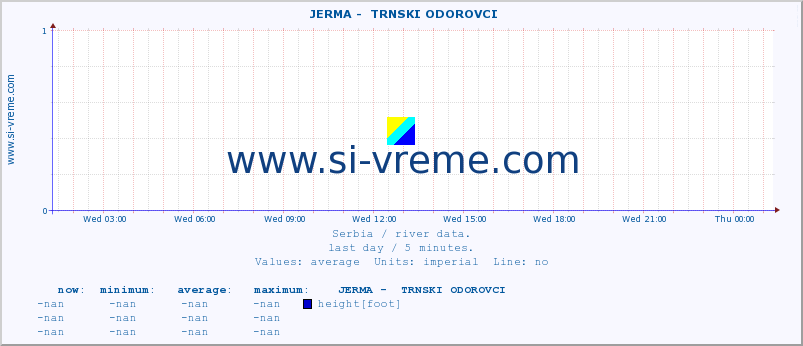  ::  JERMA -  TRNSKI ODOROVCI :: height |  |  :: last day / 5 minutes.