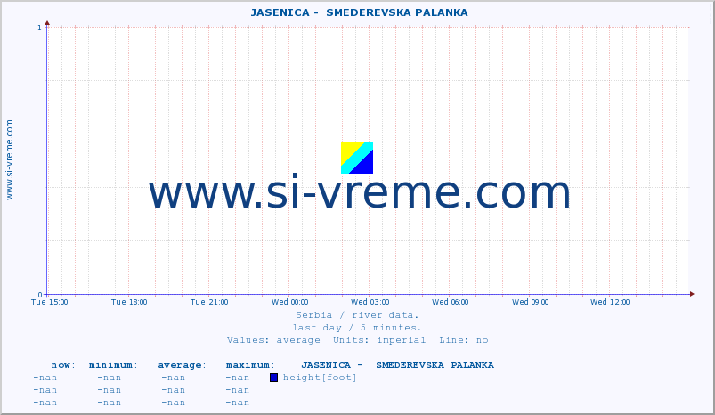  ::  JASENICA -  SMEDEREVSKA PALANKA :: height |  |  :: last day / 5 minutes.