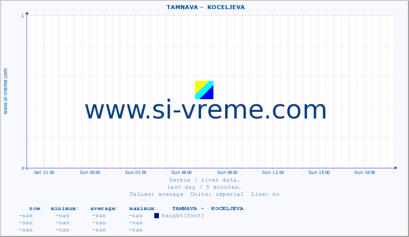  ::  TAMNAVA -  KOCELJEVA :: height |  |  :: last day / 5 minutes.