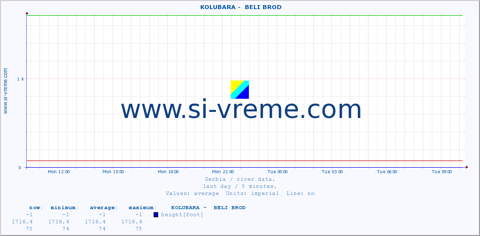  ::  KOLUBARA -  BELI BROD :: height |  |  :: last day / 5 minutes.