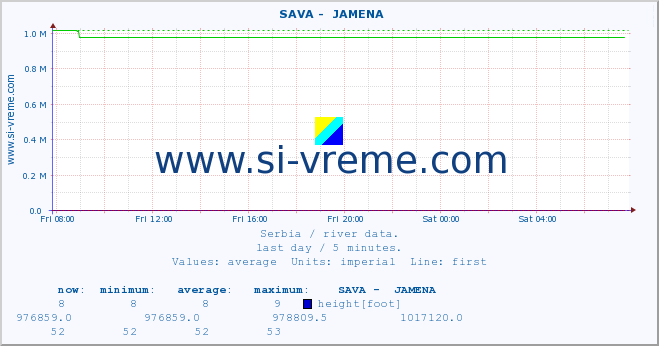  ::  SAVA -  JAMENA :: height |  |  :: last day / 5 minutes.