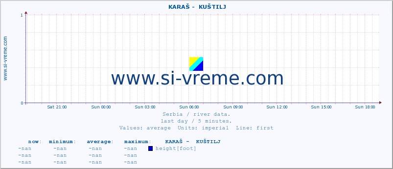  ::  KARAŠ -  KUŠTILJ :: height |  |  :: last day / 5 minutes.