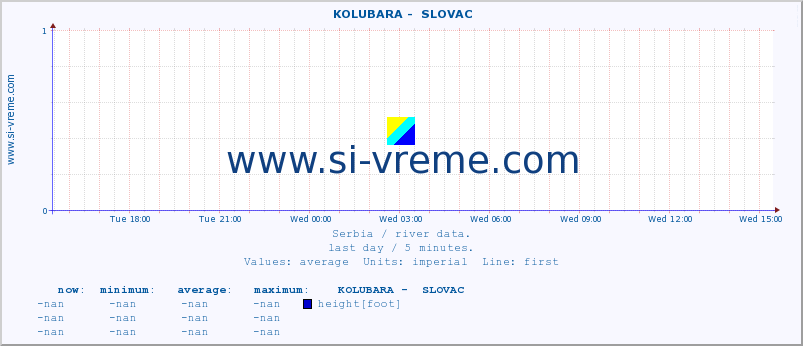  ::  KOLUBARA -  SLOVAC :: height |  |  :: last day / 5 minutes.