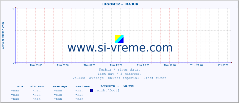  ::  LUGOMIR -  MAJUR :: height |  |  :: last day / 5 minutes.