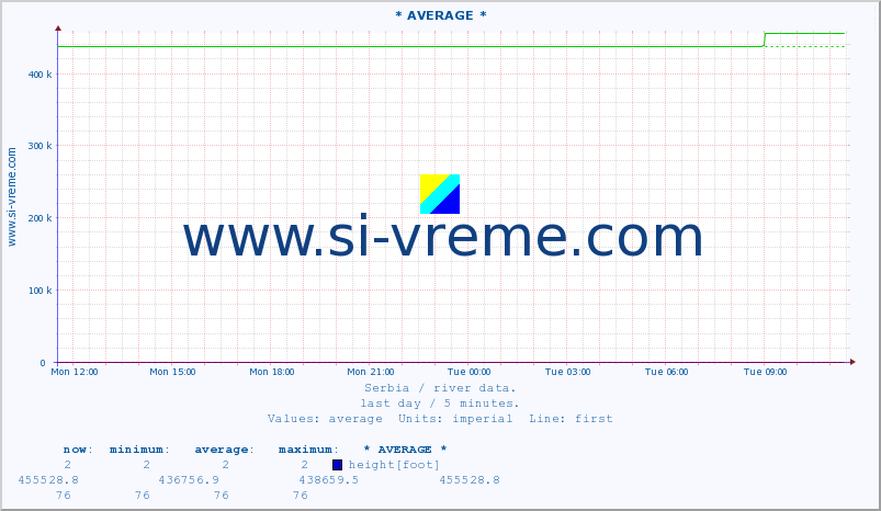  ::  JERMA -  STRAZIMIROVCI :: height |  |  :: last day / 5 minutes.