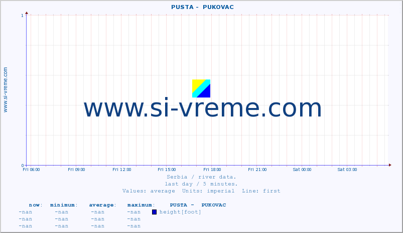  ::  PUSTA -  PUKOVAC :: height |  |  :: last day / 5 minutes.