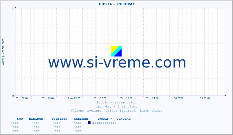  ::  PUSTA -  PUKOVAC :: height |  |  :: last day / 5 minutes.