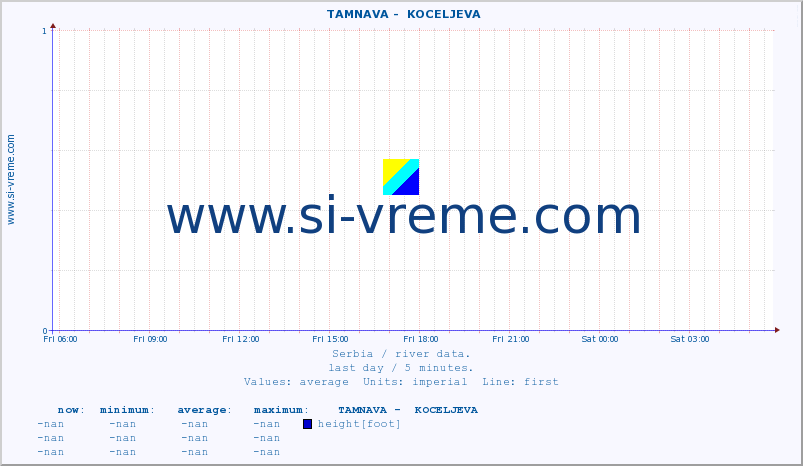  ::  TAMNAVA -  KOCELJEVA :: height |  |  :: last day / 5 minutes.