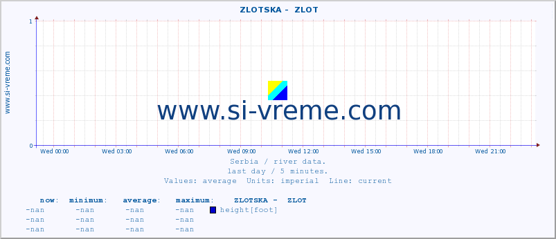  ::  ZLOTSKA -  ZLOT :: height |  |  :: last day / 5 minutes.