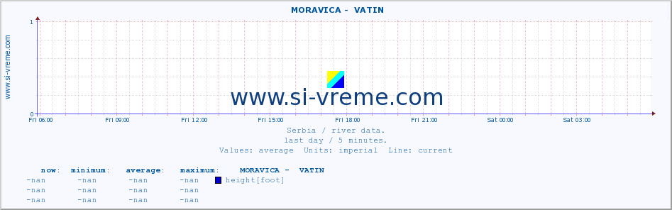  ::  MORAVICA -  VATIN :: height |  |  :: last day / 5 minutes.