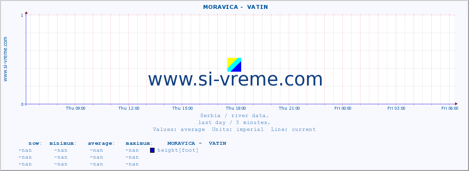  ::  MORAVICA -  VATIN :: height |  |  :: last day / 5 minutes.