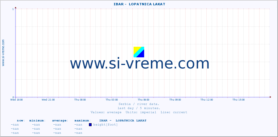  ::  IBAR -  LOPATNICA LAKAT :: height |  |  :: last day / 5 minutes.