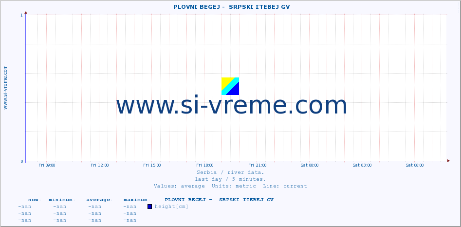  ::  PLOVNI BEGEJ -  SRPSKI ITEBEJ GV :: height |  |  :: last day / 5 minutes.