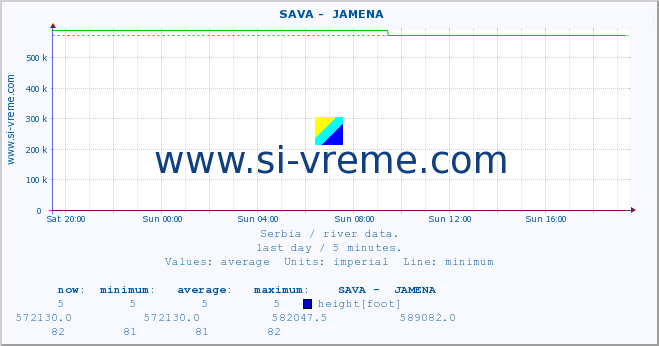  ::  SAVA -  JAMENA :: height |  |  :: last day / 5 minutes.