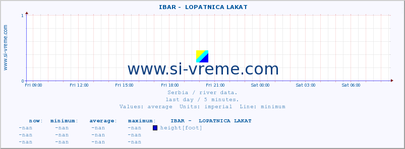  ::  IBAR -  LOPATNICA LAKAT :: height |  |  :: last day / 5 minutes.