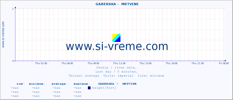  ::  GABERSKA -  MRTVINE :: height |  |  :: last day / 5 minutes.