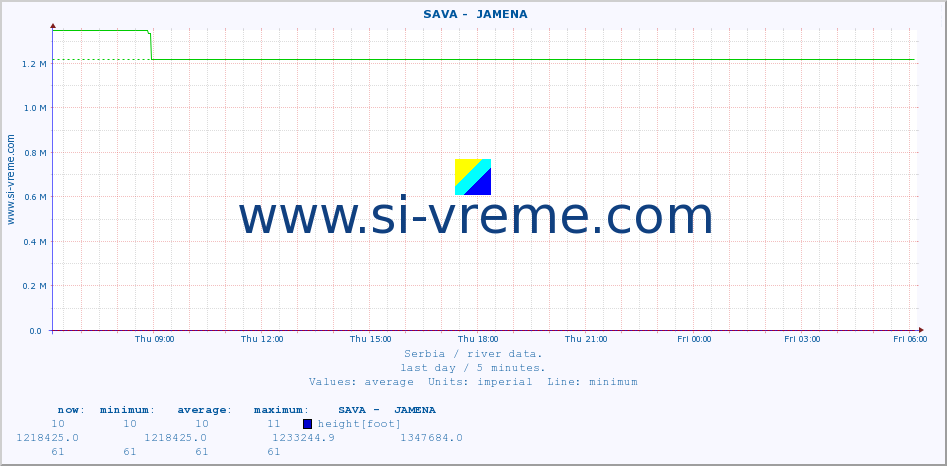  ::  SAVA -  JAMENA :: height |  |  :: last day / 5 minutes.