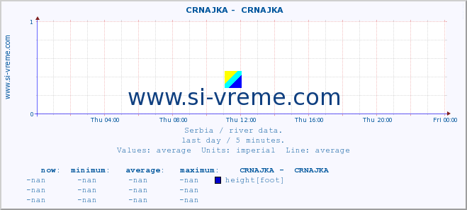  ::  CRNAJKA -  CRNAJKA :: height |  |  :: last day / 5 minutes.